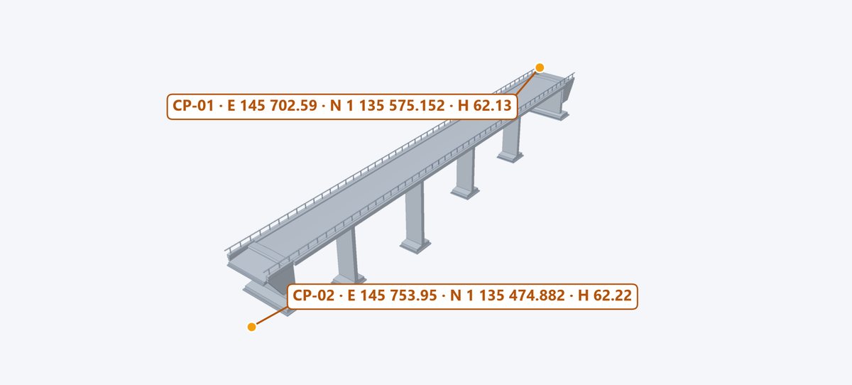 Annotation Geometry: Survey control points, right in the model.