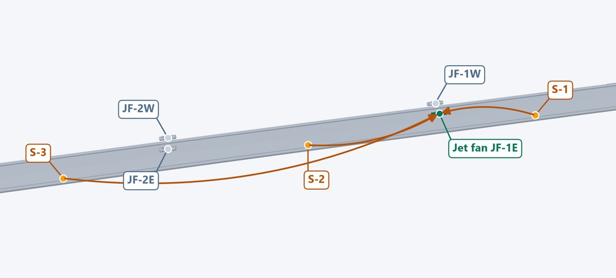 Control Flow: Shows which sensor controls which fan.