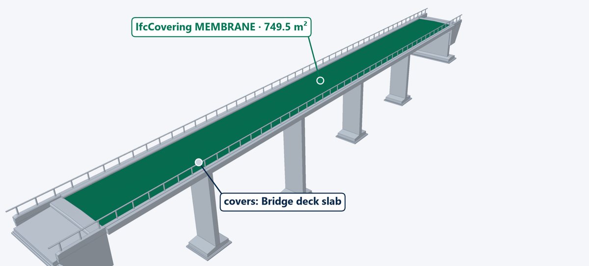 Element Covering: Makes the deck membrane its own object.