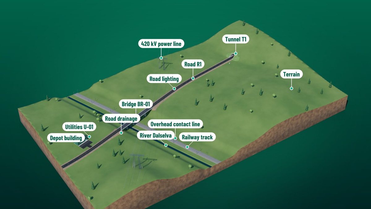Project Global Positioning: Puts the whole file on the map, once.
