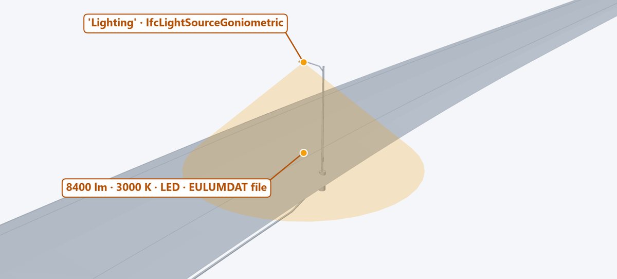 Lighting Geometry: Gives a luminaire its light data.