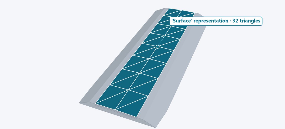 Surface Geometry: The finished surface a paver can follow.