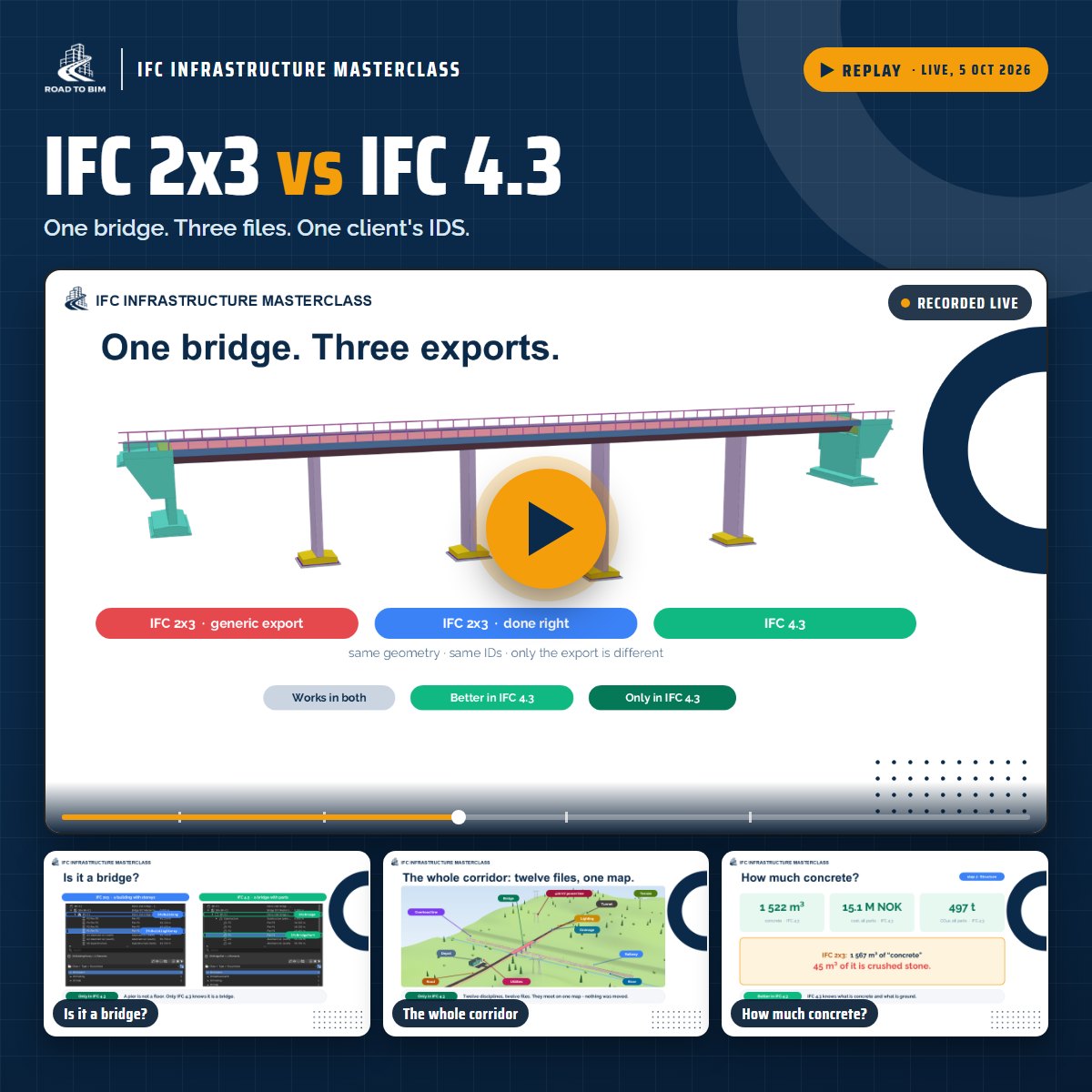 Replay of the live webinar on 5 October 2026, IFC 2x3 vs IFC 4.3: four screens from the session